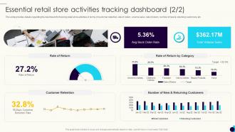 Shopper Preference Management Essential Retail Store Activities Tracking Dashboard