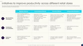 Shopper Preference Management Initiatives To Improve Productivity Across Different Retail