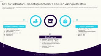 Shopper Preference Management Key Considerations Impacting Consumers Decision Visiting