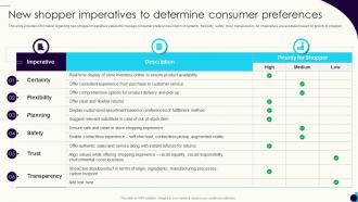 Shopper Preference Management New Shopper Imperatives To Determine Consumer Preferences