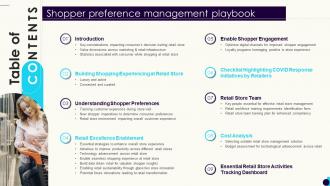 Shopper Preference Management Playbook Table Of Contents Ppt Slides Icons