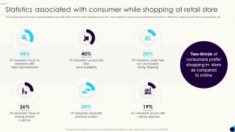 Shopper Preference Management Statistics Associated With Consumer While Shopping At Retail Store