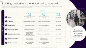 Shopper Preference Management Tracking Customer Experience During Store Visit