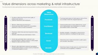 Shopper Preference Management Value Dimensions Across Marketing And Retail Infrastructure
