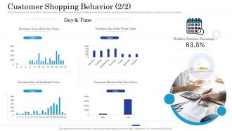 Shopping behavior getting started with customer behavioral analytics customer