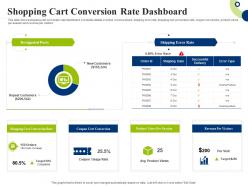 Shopping cart conversion rate dashboard creating successful integrating marketing campaign