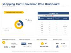 Shopping cart conversion rate dashboard developing integrated marketing plan new product launch