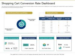 Shopping cart conversion rate dashboard reshaping product marketing campaign