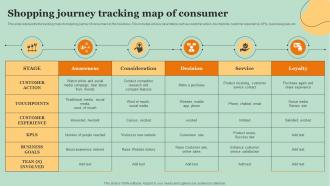 Shopping Journey Tracking Map Of Consumer