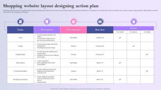 Shopping Website Layout Designing Action Plan