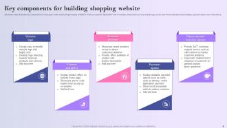 Shopping Website Powerpoint Ppt Template Bundles Content Ready