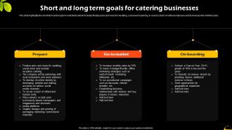Short And Long Term Goals For Catering Businesses Catering And Food Service Management BP SS