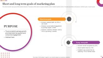 Short And Long Term Goals Of Marketing Plan Digital And Offline Restaurant