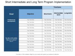 Short intermediate and long term program implementation