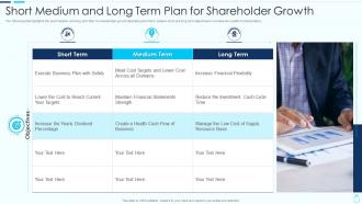 Short medium and long term plan for shareholder growth
