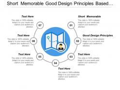 Short memorable good design principles based customer research