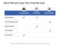 Short mid and long term financial goal