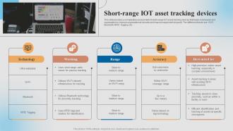 Short Range Iot Asset Tracking Devices