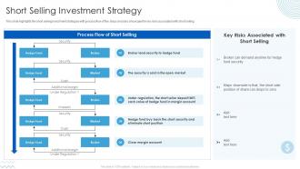 Short Selling Investment Strategy Hedge Fund Analysis For Higher Returns
