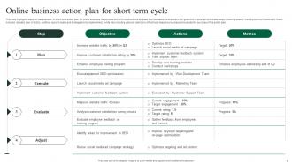 Short Term Action Plan Powerpoint PPT Template Bundles Visual Best