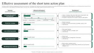 Short Term Action Plan Powerpoint PPT Template Bundles Informative Best