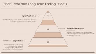 Short Term And Long Term Fading Effects Wireless Signals PPT PowerPoint ACP