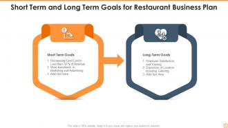 Short Term And Long Term Goals Powerpoint Ppt Template Bundles