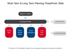 Short term and long term planning powerpoint slide