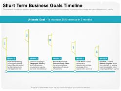 Short Term Business Goals Timeline Captive Ppt Powerpoint Presentation Diagram Ppt