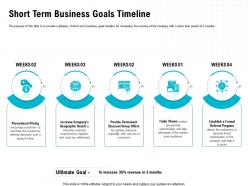 Short Term Business Goals Timeline For Gaining Ppt Powerpoint Presentation Styles Styles
