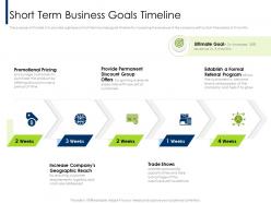 Short term business goals timeline new set ppt powerpoint presentation icon themes