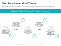 Short Term Business Goals Timeline Offering Discounts Ppt Powerpoint Show