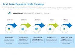 Short term business goals timeline ppt powerpoint presentation infographics