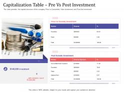 Short term debt funding pitch deck capitalization table pre vs post investment founders ppt information