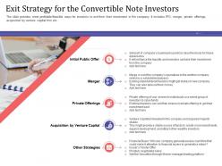 Short term debt funding pitch deck exit strategy for the convertible note investors investment ppt icons