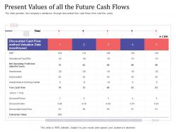Short Term Debt Funding Pitch Deck Present Values Of All The Future Cash Flows Net Ppt Template