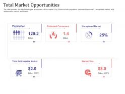 Short term debt funding pitch deck total market opportunities consumers ppt layouts