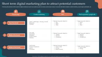 Short Term Digital Marketing Plan To Attract Potential Customers