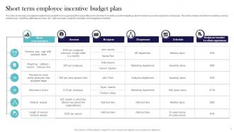 Short Term Incentive Plan Powerpoint Ppt Template Bundles Multipurpose Impressive