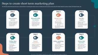 Short Term Marketing Plan Powerpoint Ppt Template Bundles Customizable Image