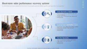 Short Term Sales Performance Recovery Actions
