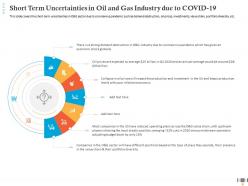 Short Term Uncertainties In Oil And Gas Industry Due To COVID 19 Portfolio Diversity Ppt Microsoft