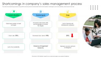 Shortcomings In Companys Sales Sales Management Optimization Best Practices To Close SA SS