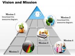 Show your vision and mission 0214