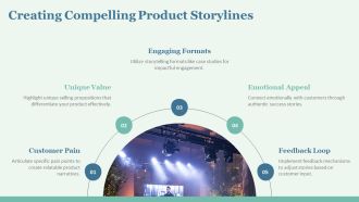 Showcase Product Features Kit PPT Demonstration AT Captivating Images