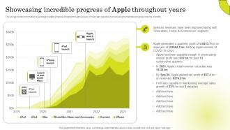 Showcasing Incredible Progress Brand Strategy Of Apple To Emerge Branding SS V