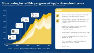 Showcasing Incredible Progress Of Apple How Apple Has Become Branding SS V