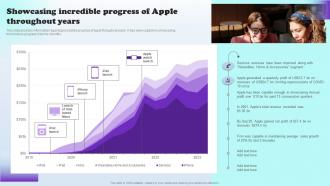 Showcasing Incredible Progress Of Apple Throughout Apples Aspirational Storytelling Branding SS