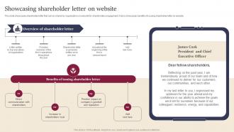 Showcasing Shareholder Letter On Website Leveraging Website And Social Media