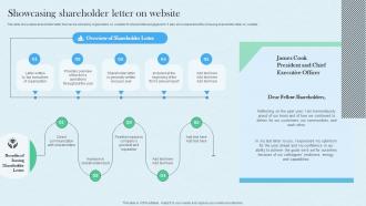 Showcasing Shareholder Letter On Website Planning And Implementing Investor